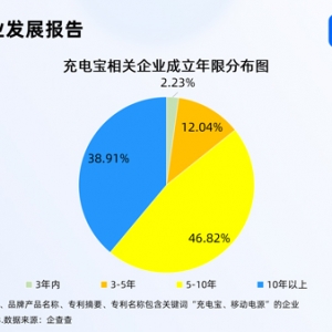 针对充电宝 工信部再出手！现存相关企业近3万家！