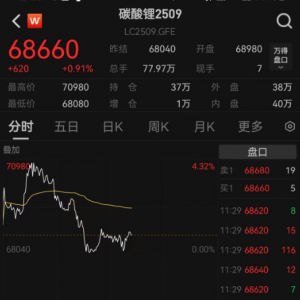 底部狂飙15%+！龙头股扭亏为盈，还有这些股获机构看好