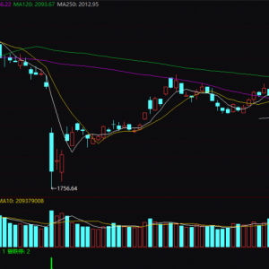 这一板块，大爆发！三大利好→