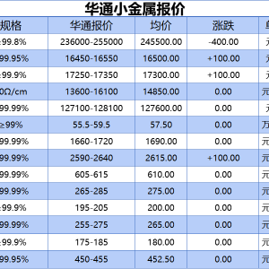 上海华通小金属报价（2025-07-18）