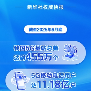 我国5G移动电话用户超11亿户