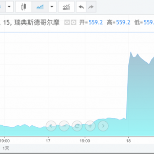 利好来袭！突然，暴涨！