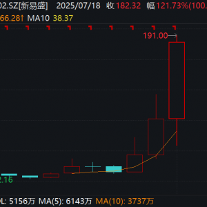 背靠英伟达，暴涨100倍的AI大牛股，最新披露！
