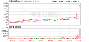 覆铜板有望量价齐升！龙头三连板 铜箔及环氧树脂环节相关A股上市公司名单一览 ...