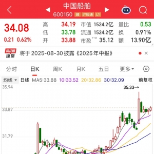 证监会批复：同意！“世界船王”来了！连续9周净买入，“外卖一哥”受资金热捧 ...