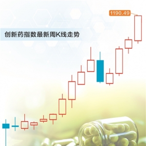 医药基金吸金能力两极分化 指数化削弱赛道基金优势