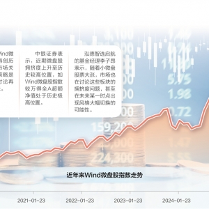 量化策略基金精彩逆袭 近100只产品净值创历史新高