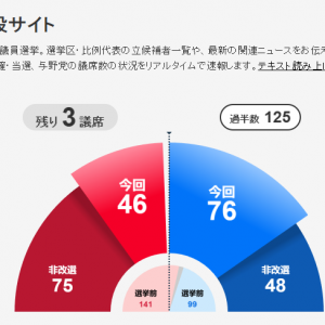 日本政坛“黑天鹅”突袭！执政联盟丧失参议院过半数议席