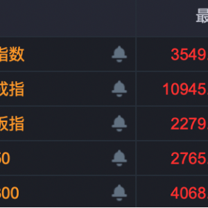 A股新纪录！688585，连续9个“20cm”一字涨停板！