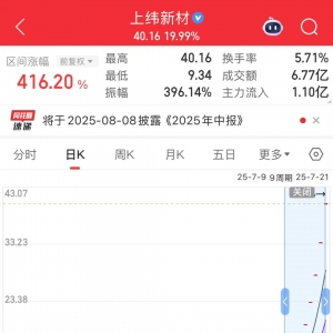 688585再度“20cm”涨停，9天涨超416%！大利好，水电板块涨停潮，概念股名单请收藏 ...