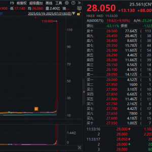 利好！涨停潮！