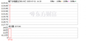 A股涨停潮！雅下水电1.2万亿投资能否全面引爆市场？