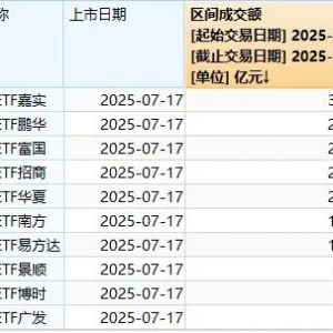 太火爆！两日成交额超1800亿元，科创债ETF成机构心头好