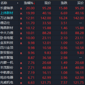 集体拉升！重磅“大单”，突然来袭！