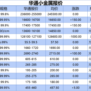 上海华通小金属报价（2025-07-21）