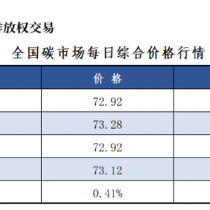 7月21日全国碳市场价涨0.41% 碳排放配额总成交614641吨【交易日报】 ...