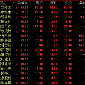 大爆发！A股，年内新纪录！