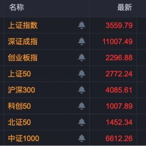 A股尾盘，多股异动拉升涨停！