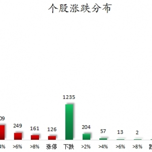 数据复盘丨建筑材料、钢铁等行业走强 66股获主力资金净流入超1亿元 ...