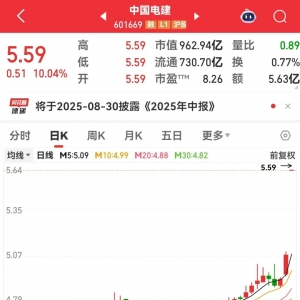 全线爆发，601669罕见一字板，封单超700万手！万亿级低空经济蓄势待发，融资资金大手 ...