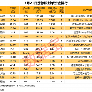 揭秘涨停丨雅下水电概念股大爆发！