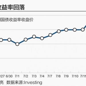 石破茂遭遇选举惨败 日元意外走高难掩经济衰退风险