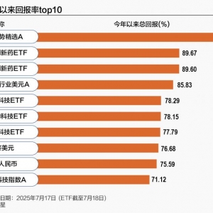 QDII调仓路径曝光，重仓港股者领涨