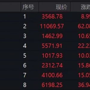 这一板块集体拉升！601003，16天10板！