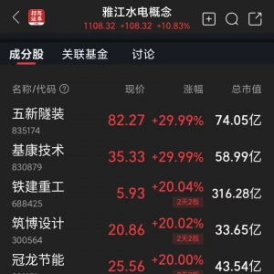 “20cm”10连板！A股新纪录！