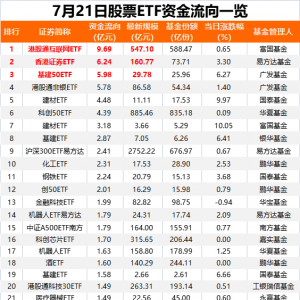 7月21日股票ETF市场净流入资金32亿元