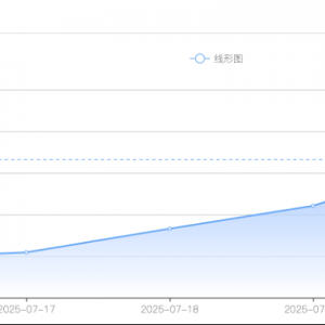 白银价格预测：白银下跌至38.80美元附近，但仍在十几年来的高点附近 ...