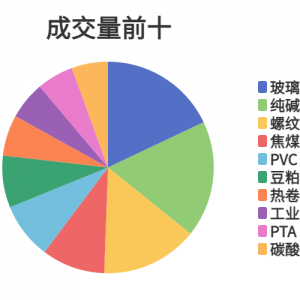 每日龙虎榜