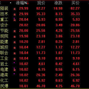 两大主线，利好！满屏涨停