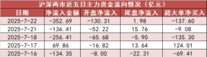 【22日资金路线图】有色金属板块净流入近50亿元居首 龙虎榜机构抢筹多股 ...