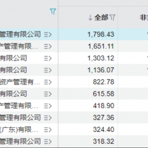 券商资管披露旗下公募基金二季报，排名来了！
