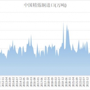 海关总署：刚果和俄罗斯输送增加 中国6月精炼铜进口回升