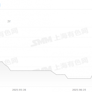 多晶硅现货单月上涨超30% 后续市场是否仍有支撑？【SMM分析】 ...