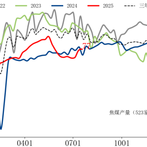 黑色：焦煤供给收缩 一改颓势