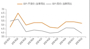 李迅雷：目前市场对“反内卷”的预期过高 某些大宗商品价格大幅上升 有过度炒作之嫌 ...