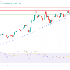 金银铂：美元测试周低点，黄金上涨1%