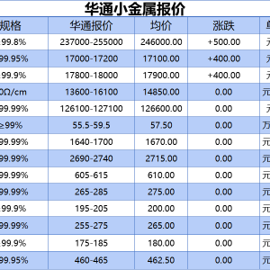 上海华通小金属报价（2025-07-23）