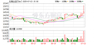年内新高！生猪期价突然大涨！什么情况？