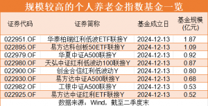 个人养老金大消息！