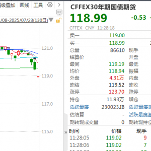 刚刚，全线下跌！