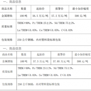 北方稀土镨钕竞标价上调仍以报警价成交！大厂招标能否带动金属镨钕继续走强？ ...