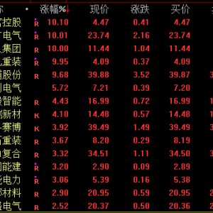 A股，午后突变！