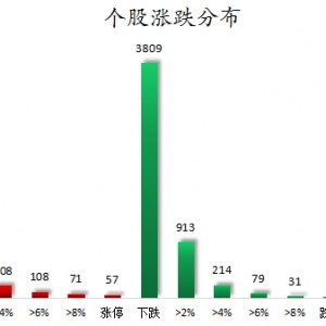 数据复盘丨美容护理、保险等行业走强 49股获主力资金净流入超1亿元 ...