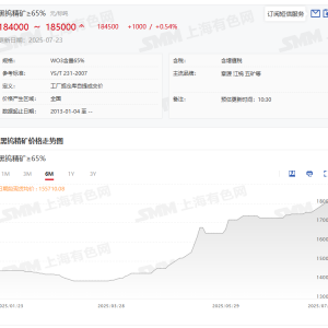 多家钨企大幅上调长单报价 黑钨精矿年涨近三成 终端“畏高”凸显【SMM评论】 ...