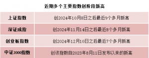 A股，积极信号！