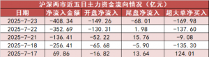 【23日资金路线图】非银金融板块净流入逾60亿元居首 龙虎榜机构抢筹多股 ...